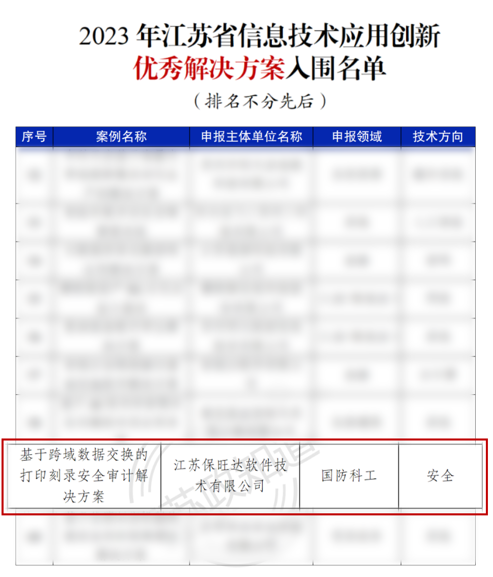 江苏省工信厅权威认证 | bevictor伟德官网获评“2023年江苏省信创优良解决规划” 江苏省工信厅权威认证 | bevictor伟德官网获评“2023年江苏省信创优良解决规划”
